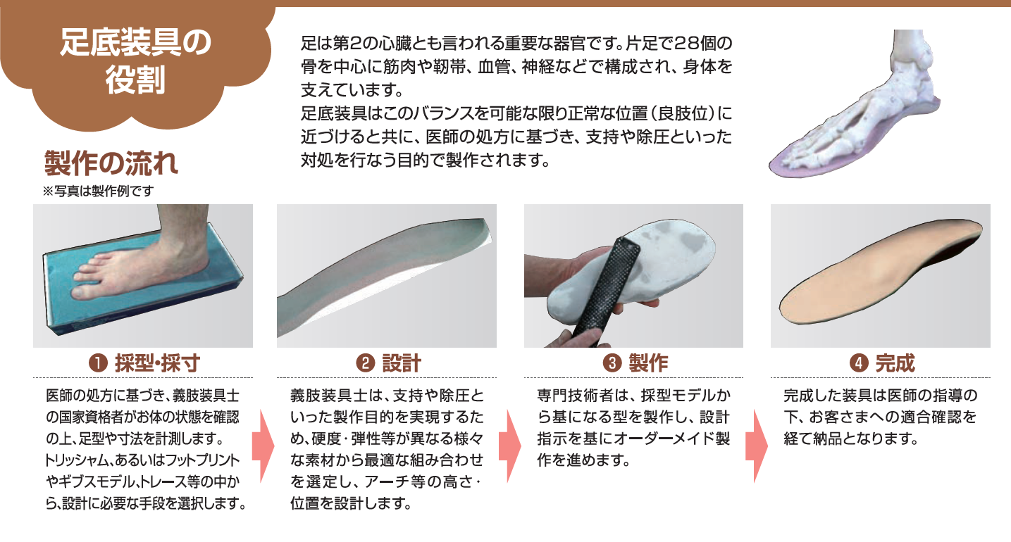 お客さまの声から生まれた改善事例 | ページ 2 | 川村義肢株式会社